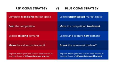 blue ocean strategy goodreads|Blue Ocean Strategy, Blue Ocean Shift, Beyond Disruption .